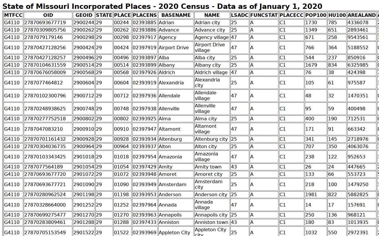 Knox County arrest warrant city geography source